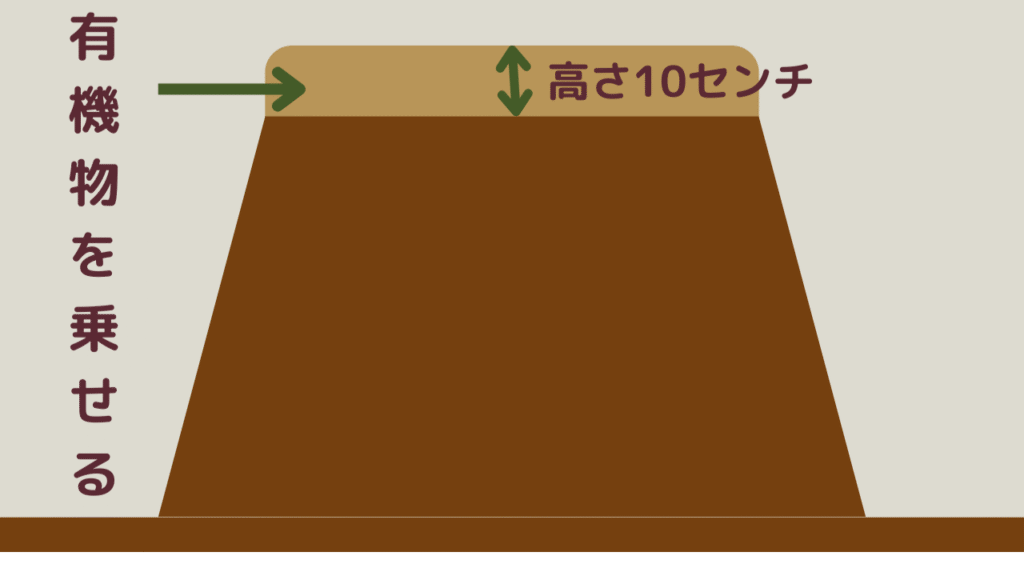 うねのうえに有機物を10センチのせた図解